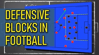 Defensive blocks in football! Their special elements! screenshot 2