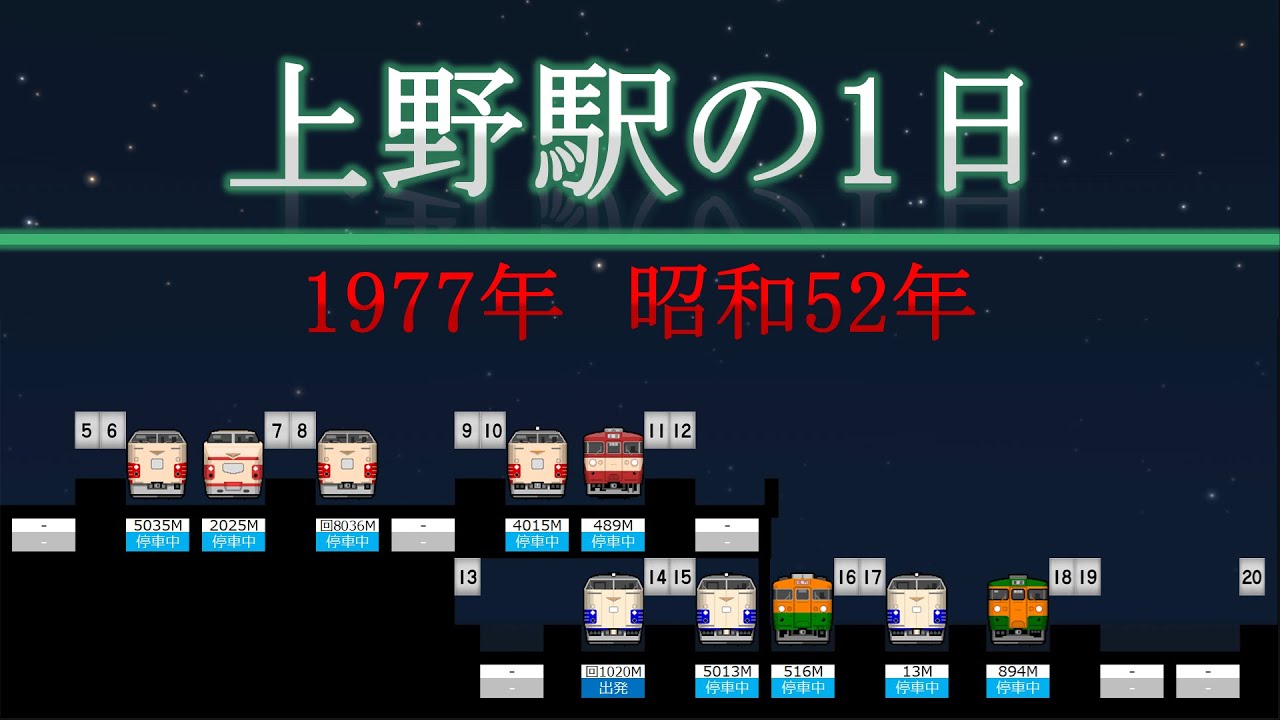 国鉄上野駅の1日