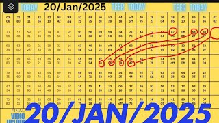 20/01/2025 Shillong teer amazing ✅✅ success counter result teertoday@