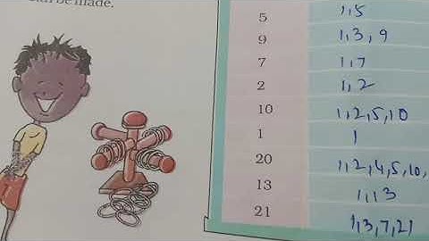 Class 5 Maths Ch 6 Be My Multiple I