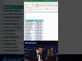 ms excel tips and tricks || learn MS excel