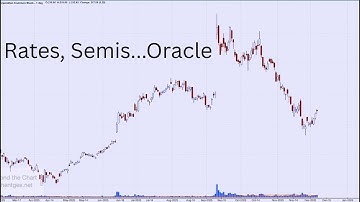 Rates, Semis...Oracle