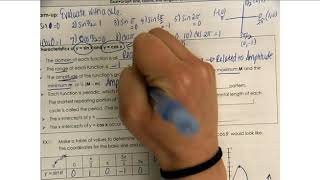 14 1 Graph Sine and Cosine Functions Part 1 Video Lesson