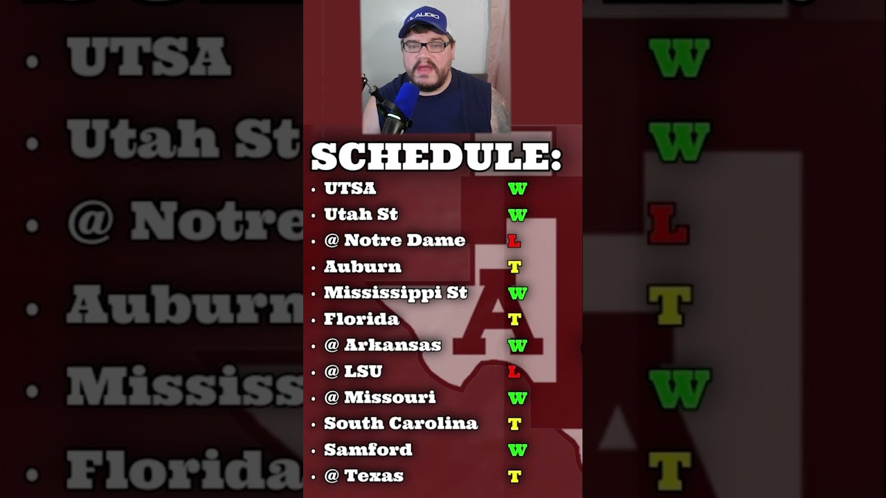 Texas A&M 2025 Football Predictions