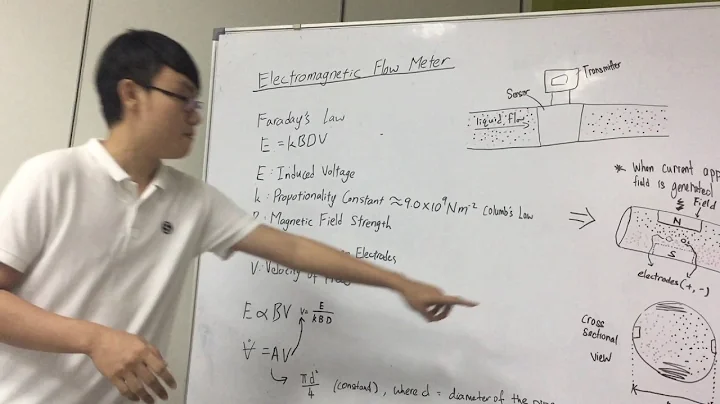 Electromagnetic flow meter brief explaination
