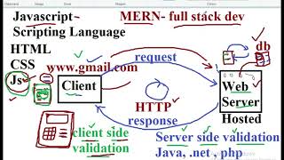 Javascript Introduction Part1