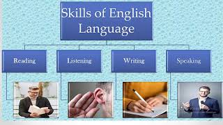 HOW can you  learn English during one day.كيف تطور مهاراتك في الانجليزية خلال يوم واحد