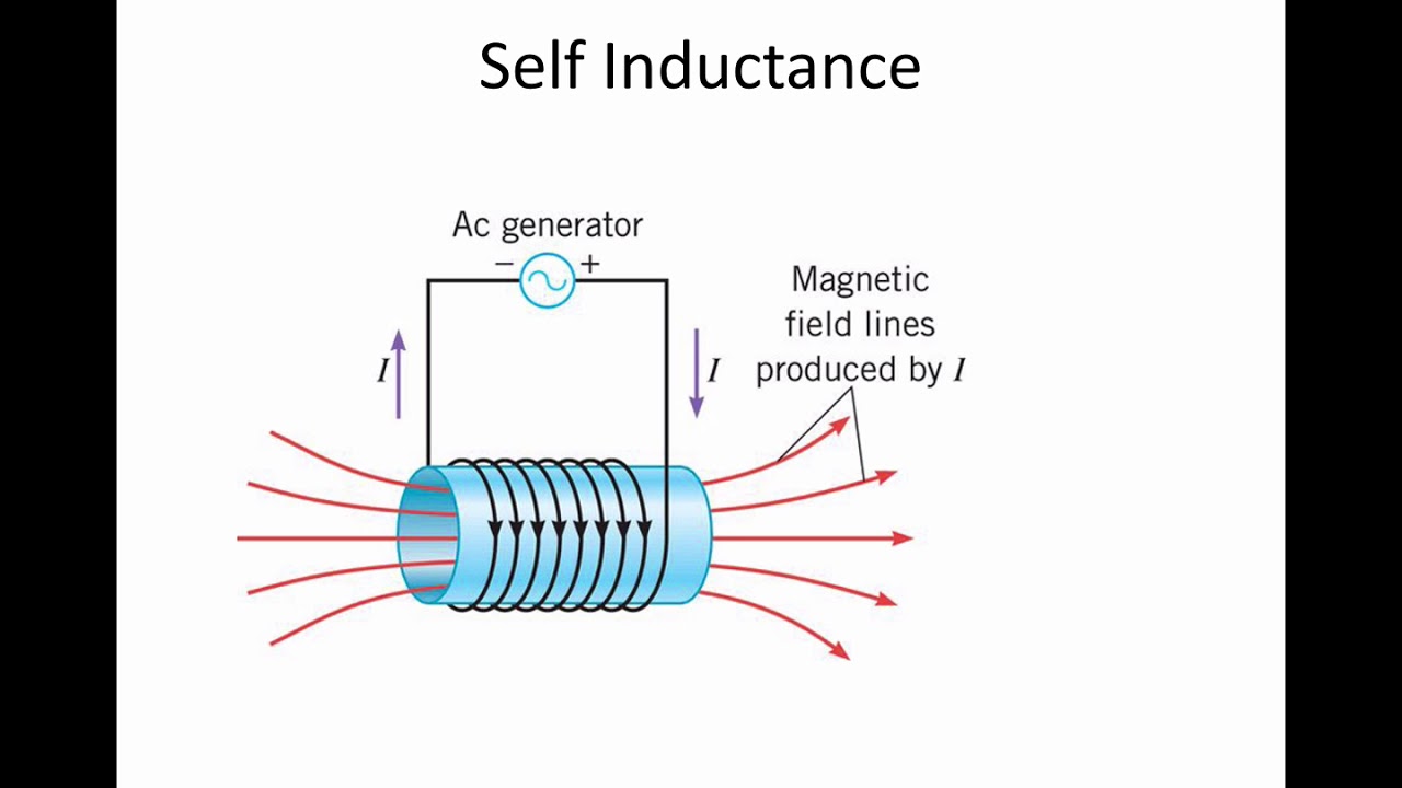 tapperhed Bliv oppe buket 6 Electric Field and Inductance - YouTube