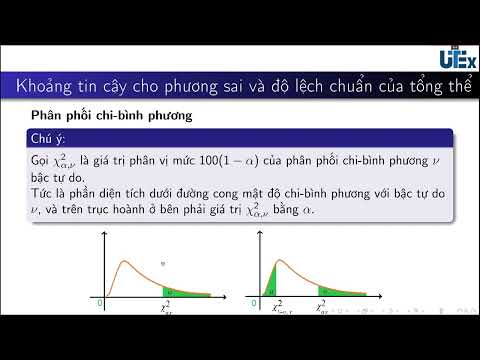 Video: Phân phối chi bình phương đến từ đâu?