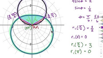 Finding Common Area Between 2 Polar Curves
