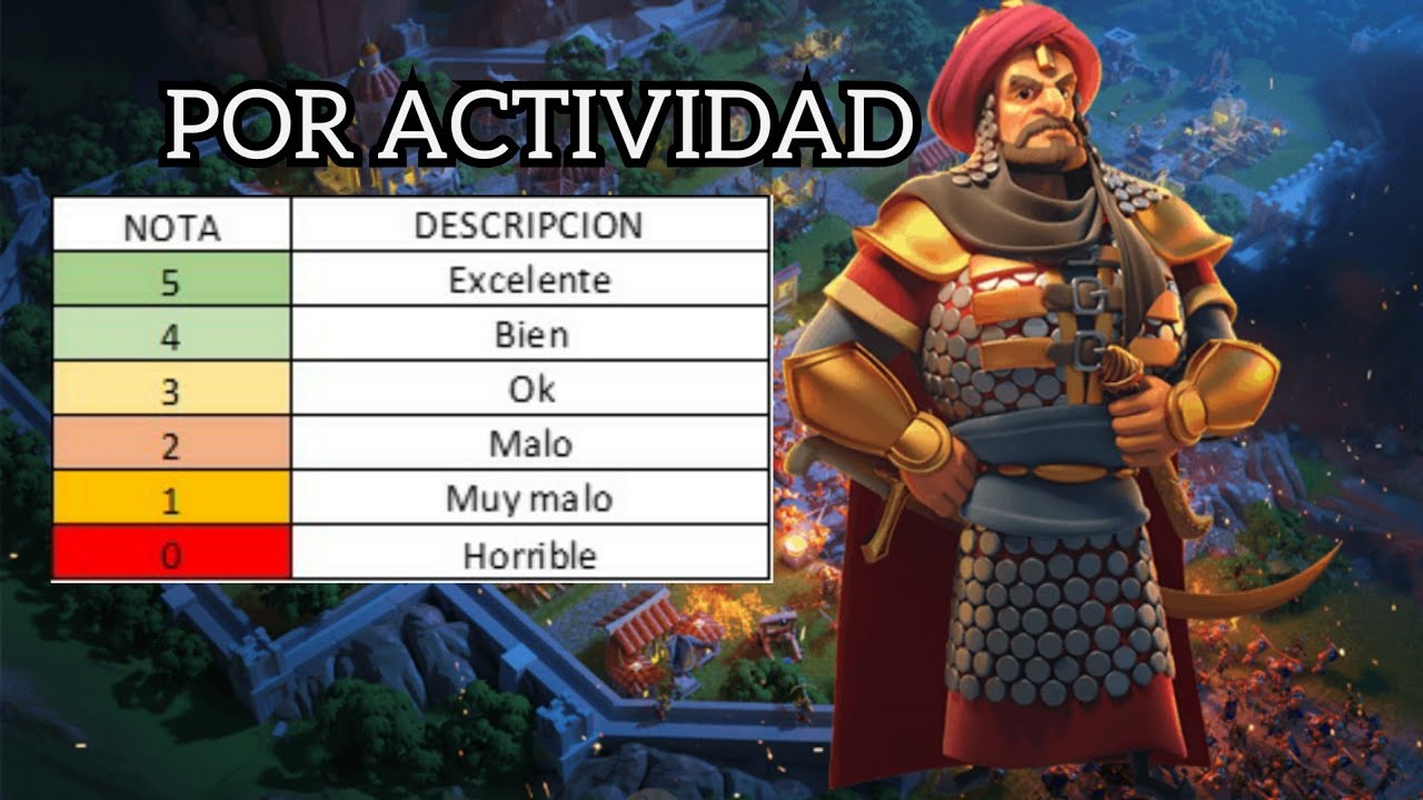 Mejores Comandantes Rise Of Kingdoms 2021