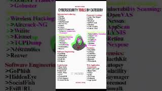 Cyber Security Tools ..... Use By Hackers ..