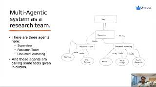 Future AI Series - Webinar