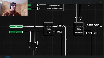 DISEÑO COMBINACIONAL PARA SEMÁFOROS INTELIGENTES HACIENDO USO DE FPGA