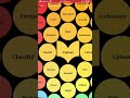 App para cuidar tu salud mental #apps #salud #shorts #iphone