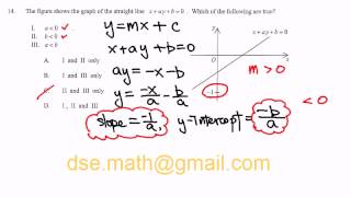 2013 DSE Paper 2 Qn 14