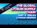 Tesla&#39;s Coming Lithium Crunch // How Long Can Tesla Continue Growing Battery Consumption @ 50% CAGR?