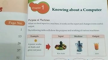 Chapter 1 KNOWING ABOUT A COMPUTER for class 4th part 1