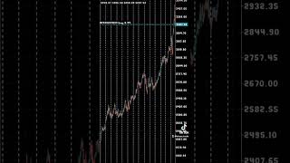 #gold #trading #howtoearnmoney #stockmarket