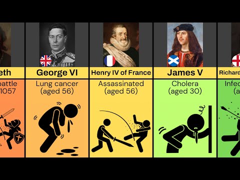 How Famous Kings Died