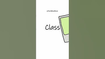 class | what is a class | coding #programming #oops #python #java #csharp #cplusplus #10m