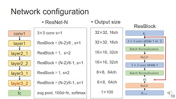 Accelerating ODE-Based Neural Networks on Low-Cost FPGAs - H. Watanabe