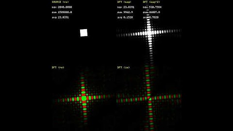 Fourier Transform: Rotating the input signal