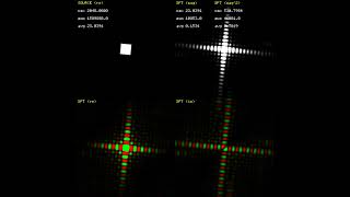 Fourier Transform: Rotating the input signal