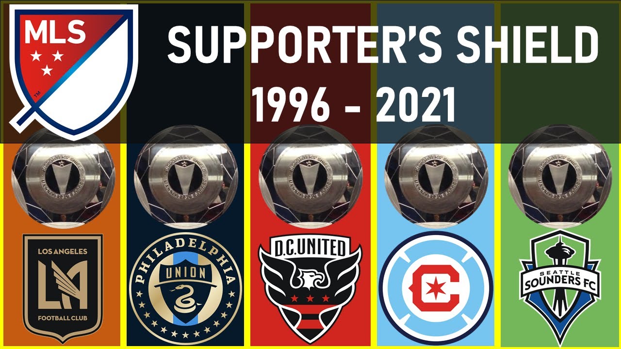 MLS SUPPORTER'S SHIELD - MOST WINS BY CLUB 