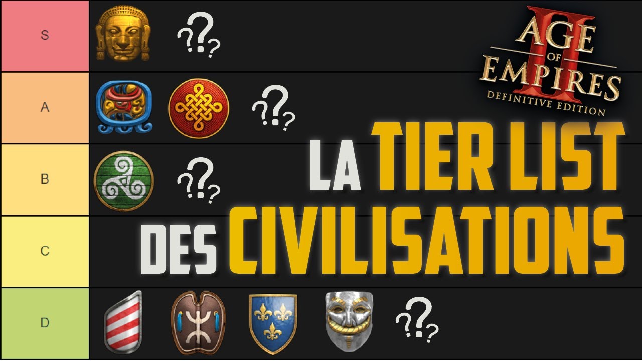 age of empires 2 tier list