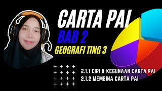 GEOGRAFI TING 3 BAB 2 CARTA PAI