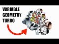 Variable Geometry Turbocharger - Less Lag, More Torque!