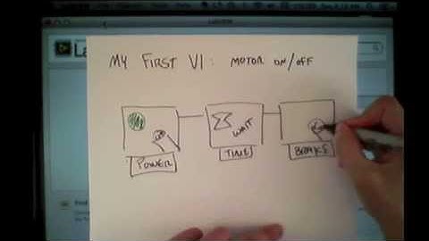 First VI in LabVIEW (quick)