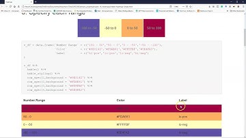 Simply R Shiny & Statistics: Visuals 1 - Heatmap