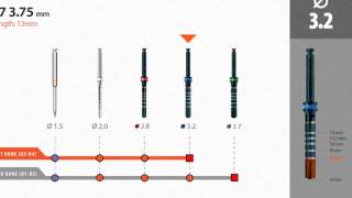 SGS Swiss Implant System drilling advanced protocol by Dr. Mark Antal