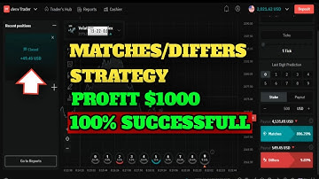 Unlocking the Hidden Secrets of a Winning Digit Trading Strategy | Binary.com Strategy