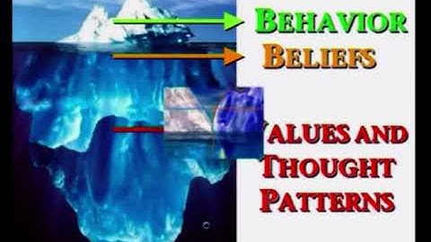 Barriers to Communication Lecture-03 #CH26SP #swayamprabha