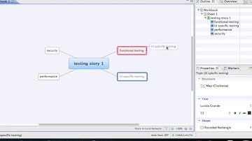 5 min software testing tips 1 Mind map usage