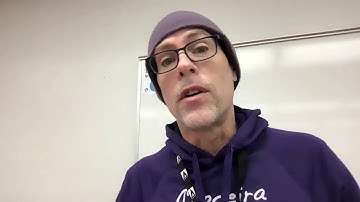 Right Rotations on a Coordinate Plane