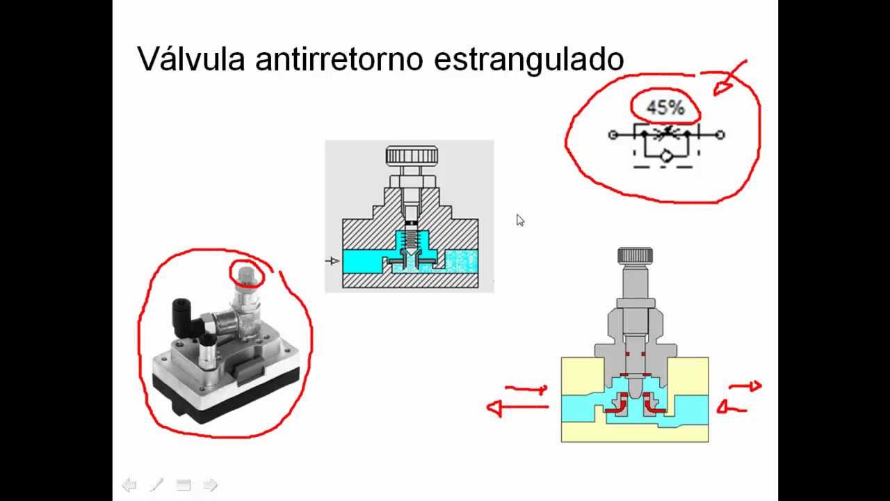 Válvula antirretorno: ¿Qué función tiene y dónde colocarla? – STHexpert