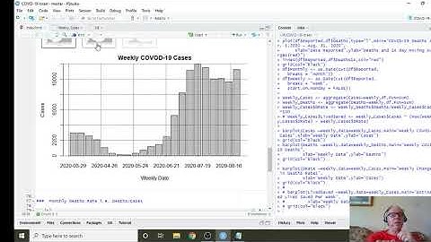R(Studio|SQLite) Israel COVID-19 In A Nutshell (Aug. 29, 2020)