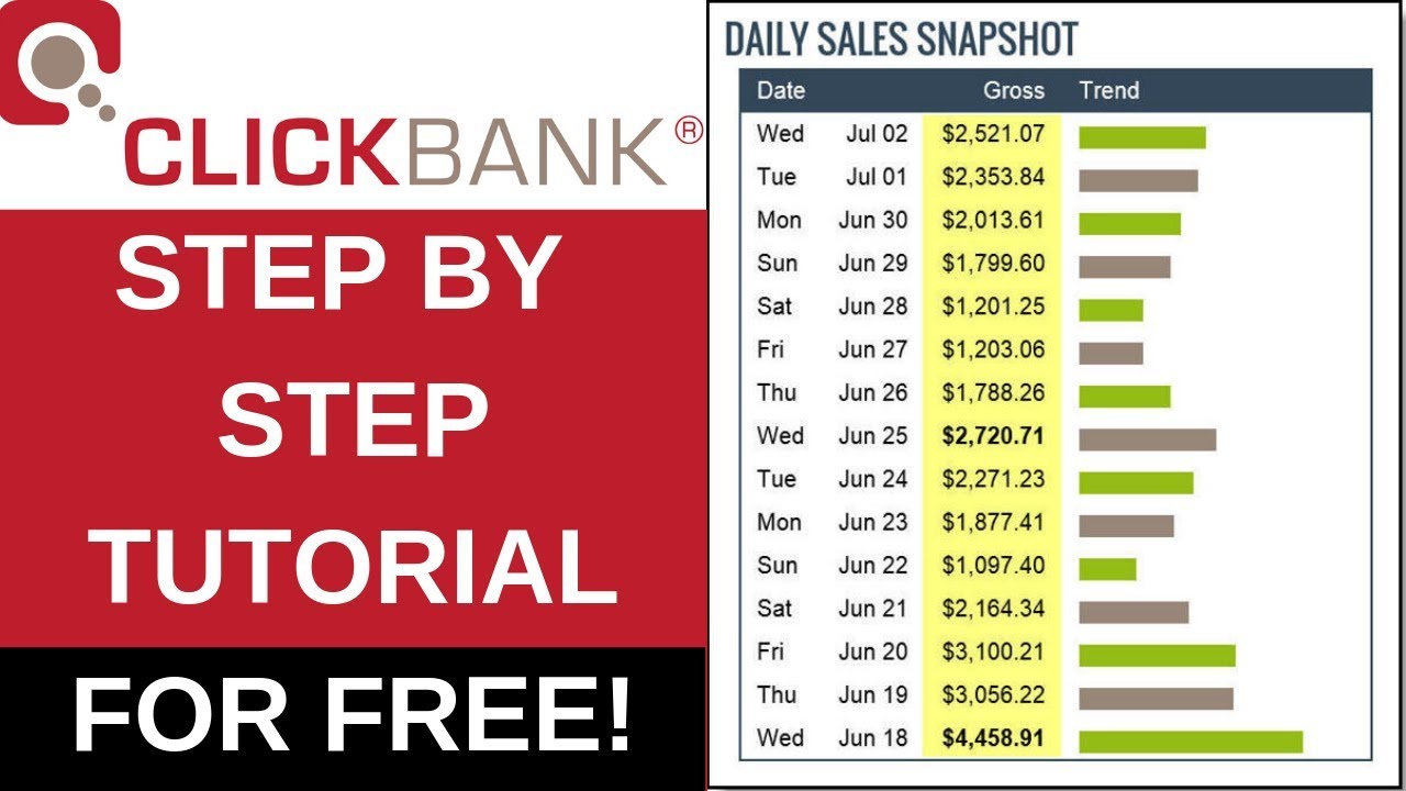 How to make money with clickbank 2019