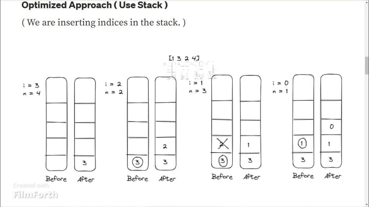 Gfg next greater element using stack youtube