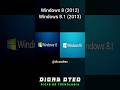 WINDOWS 8 (2012) / WINDOWS 8.1 (2013) - QUAIS SÃO TODAS AS VERSÕES DO WINDOWS? PARTE 8