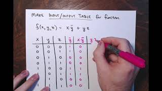 Celebrity Math 2200: Section 5.2 - Boolean Functions Wealth