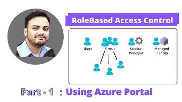 How to create Role Based Access Control in Azure I Azure AD I RBAC using Azure Portal : Part 1