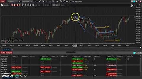 The Swing Toolkit: How to use the Symmetry Drawing Tool for NinjaTrader 8