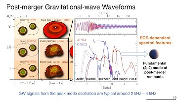 Quantum approaches to improving gravitational-wave detector sensitivity at kHz