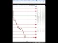 ЧТО И КАК МОЖЕТ ПОВЛИЯТЬ НА КУРС ЕВРО СЕГОДНЯ? КУРС ЕВРО РУБЛЬ НА СЕГОДНЯ 30.05.26#shorts