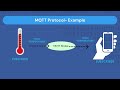 Practical Networking & Communication- MQTT